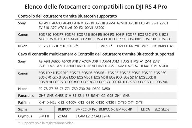 Camere compatibili DJI RS 4 Pro