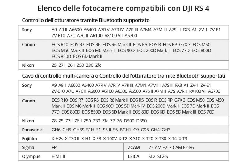 Camere compatibili con DJI RS 4