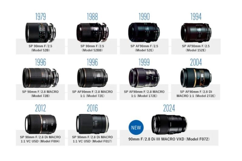 Tamron 90mm macro modelli nel corso degli anni