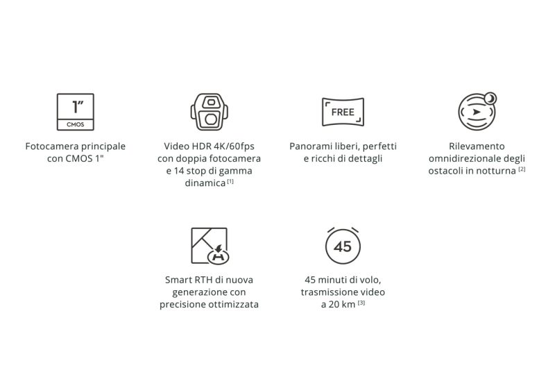 DJI Air 3S: principali caratteristiche