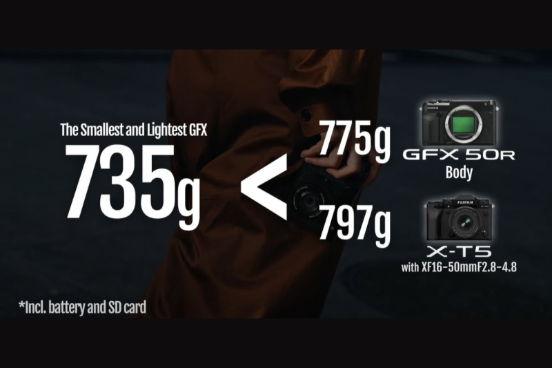 GFx100 RF: peso e dimensioni